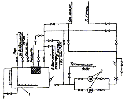 котел промывка схема дескам декарбон химия накипь очистка реагент средство кислота концентрат антиржавин дквр  теплообменник 