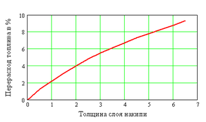 Чем вредны накипь и шлам для котла. Смотреть фото Чем вредны накипь и шлам для котла. Смотреть картинку Чем вредны накипь и шлам для котла. Картинка про Чем вредны накипь и шлам для котла. Фото Чем вредны накипь и шлам для котла